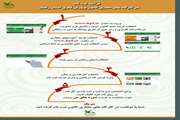 فرآیند ثبت نام در کارگاههای آموزشی مجازی کانون پرورش فکری کودکان و نوجوانان استان زنجان اعلام شد